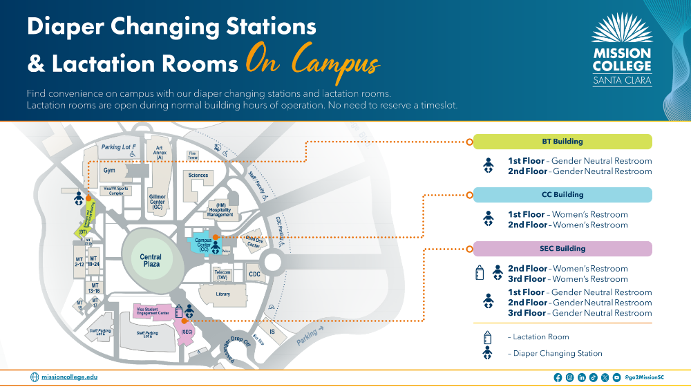 Map of lactaction rooms on Mision College campus.