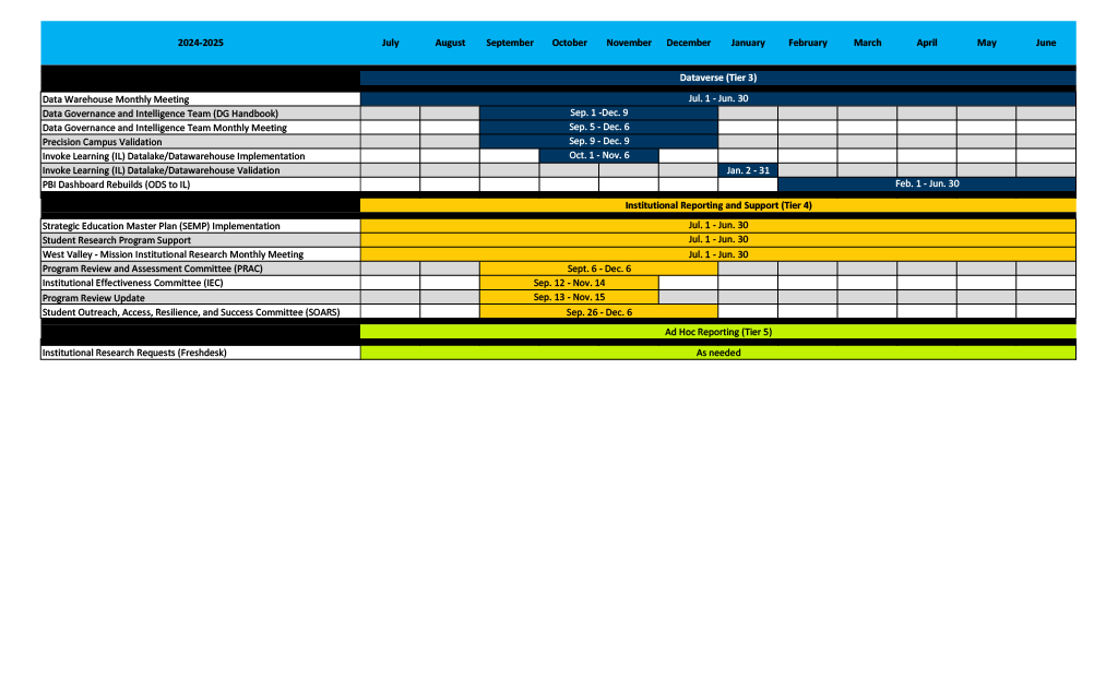 Research and Planning Calendar - 2024-25